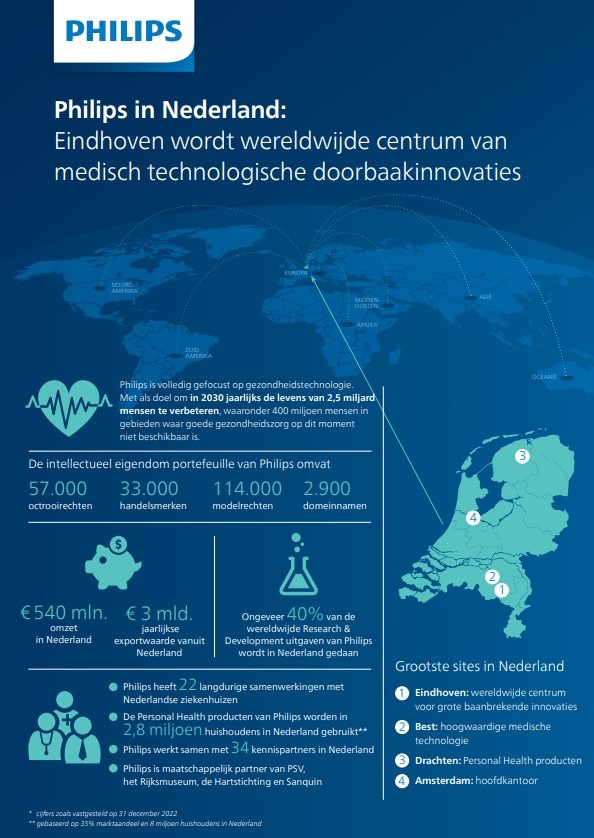 Nederland infographic (download pdf)