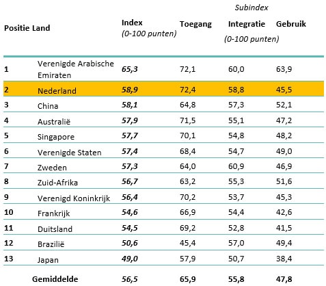 Tabel afbeelding