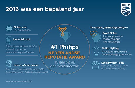 Infographic (opent in een nieuw tabblad)