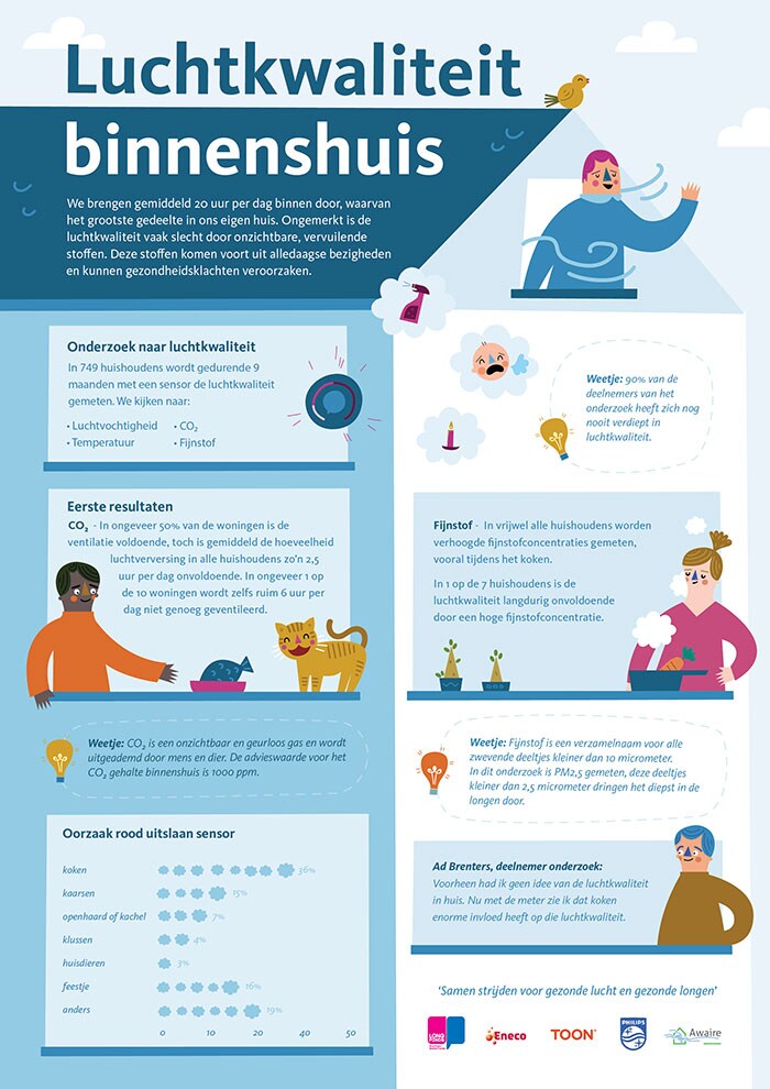 Infographic Longfonds (opent in een nieuw tabblad)