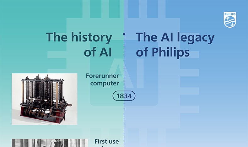 AI timeline