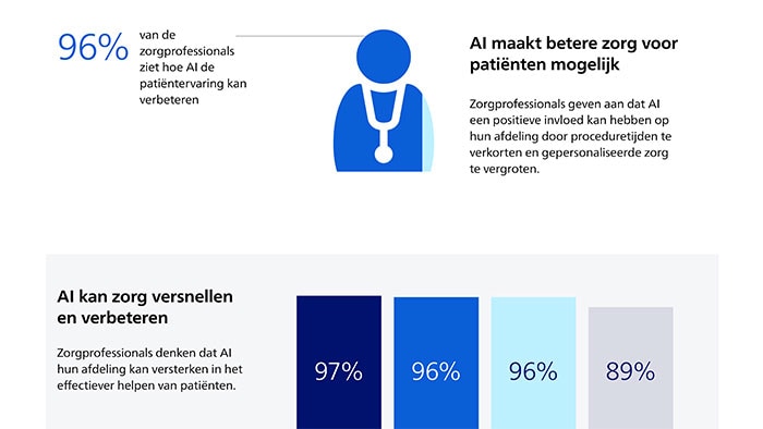 One-pager Future Health Index 2025 -  