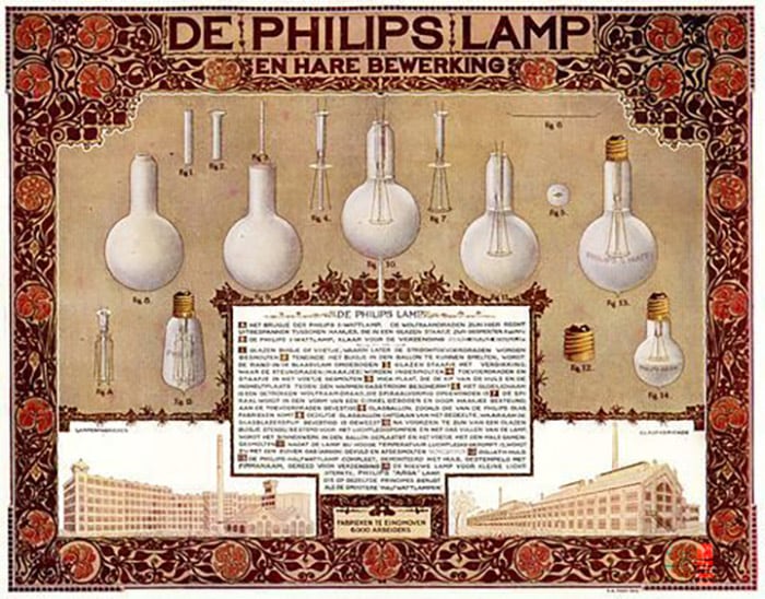 Affiche van Art Nouveau kunstenaar Theo Nieuwenhuis, 1918. Het toont de stadia van lampenproductie en werd tevens gebruikt als schoolplaat.
